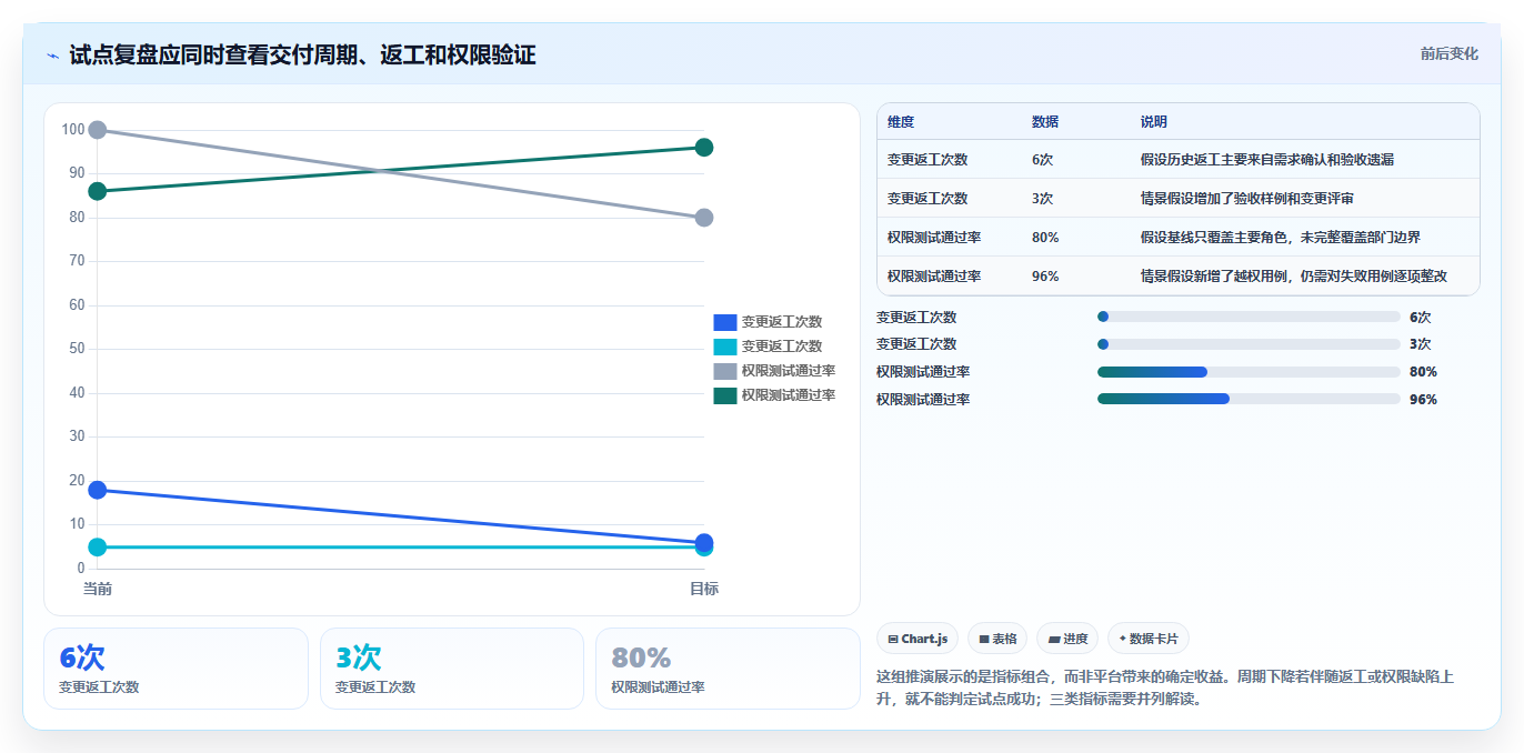 项目管理新趋势：2026年admin快速开发平台选型指南