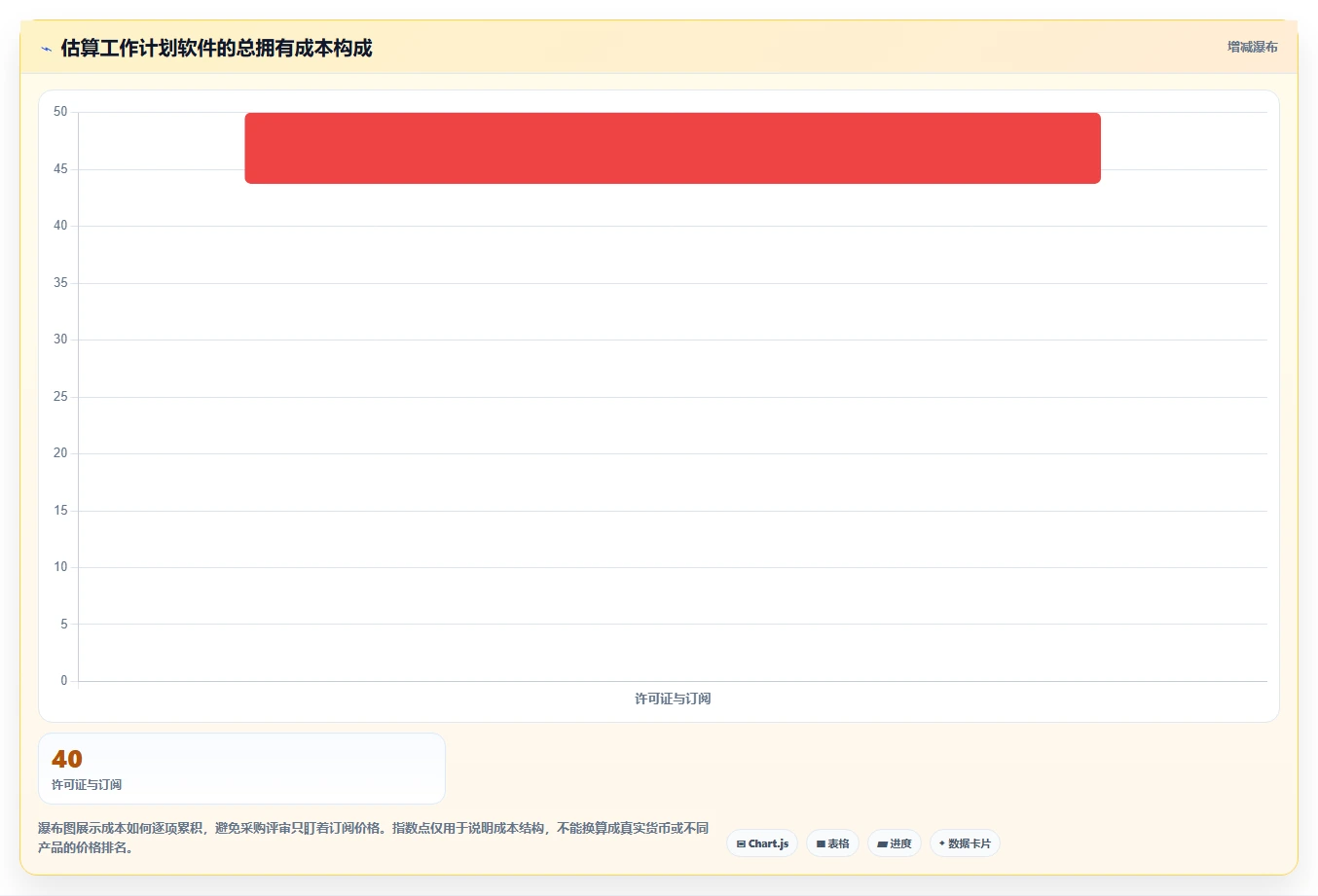 研发团队必备:2026年7款优秀工作计划及安排软件推荐及选型指南