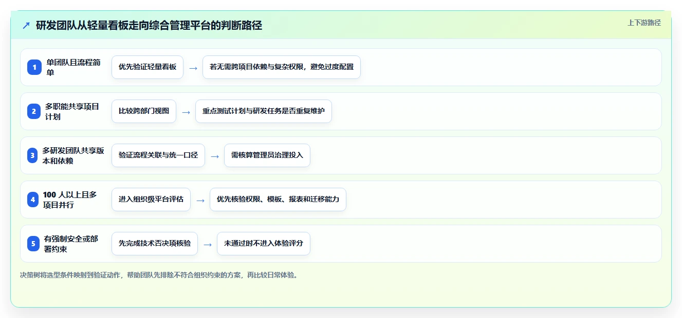 研发团队必备:2026年最受欢迎的5大项目管理工具软件PingCode下载深度分析
