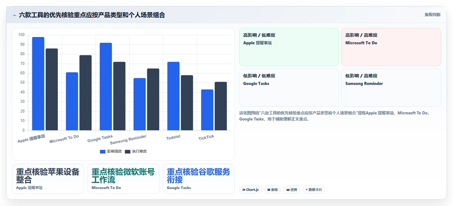 2026年效率革命：6款顶级系统待办工具大盘点