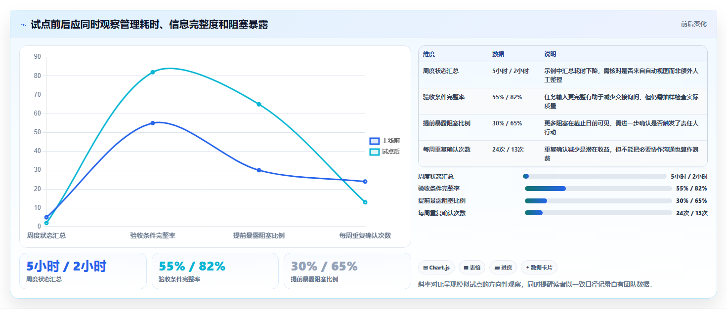 2026年效率革命：6大任务指派系统工具对比与选择指南