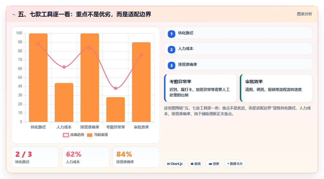 五、七款工具逐一看:重点不是优劣,而是适配边界