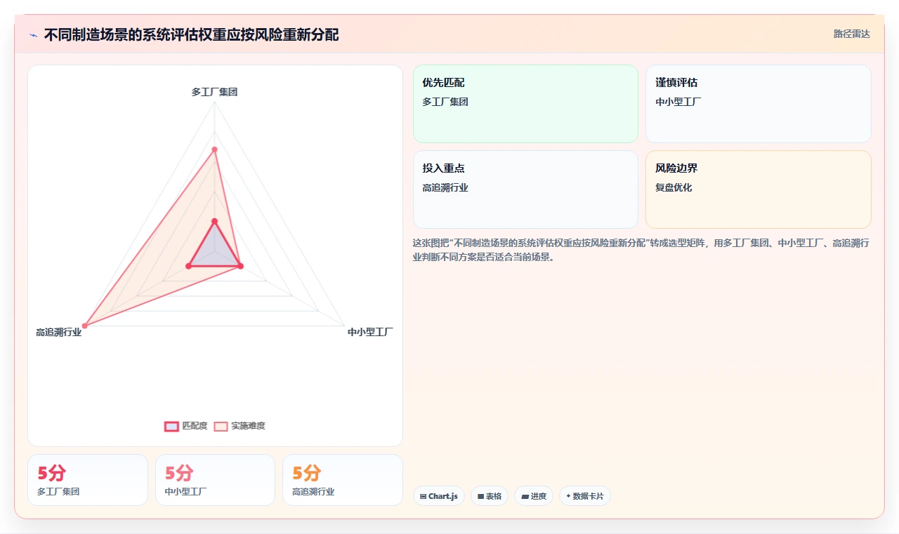 项目经理必看：2026年6大ruting和标准工时管理系统工具对比与选型指南
