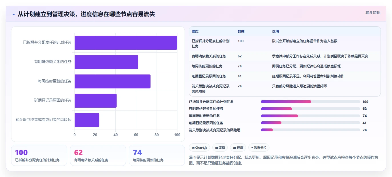 2026年项目管理革新：5大维达进度软件工具深度对比