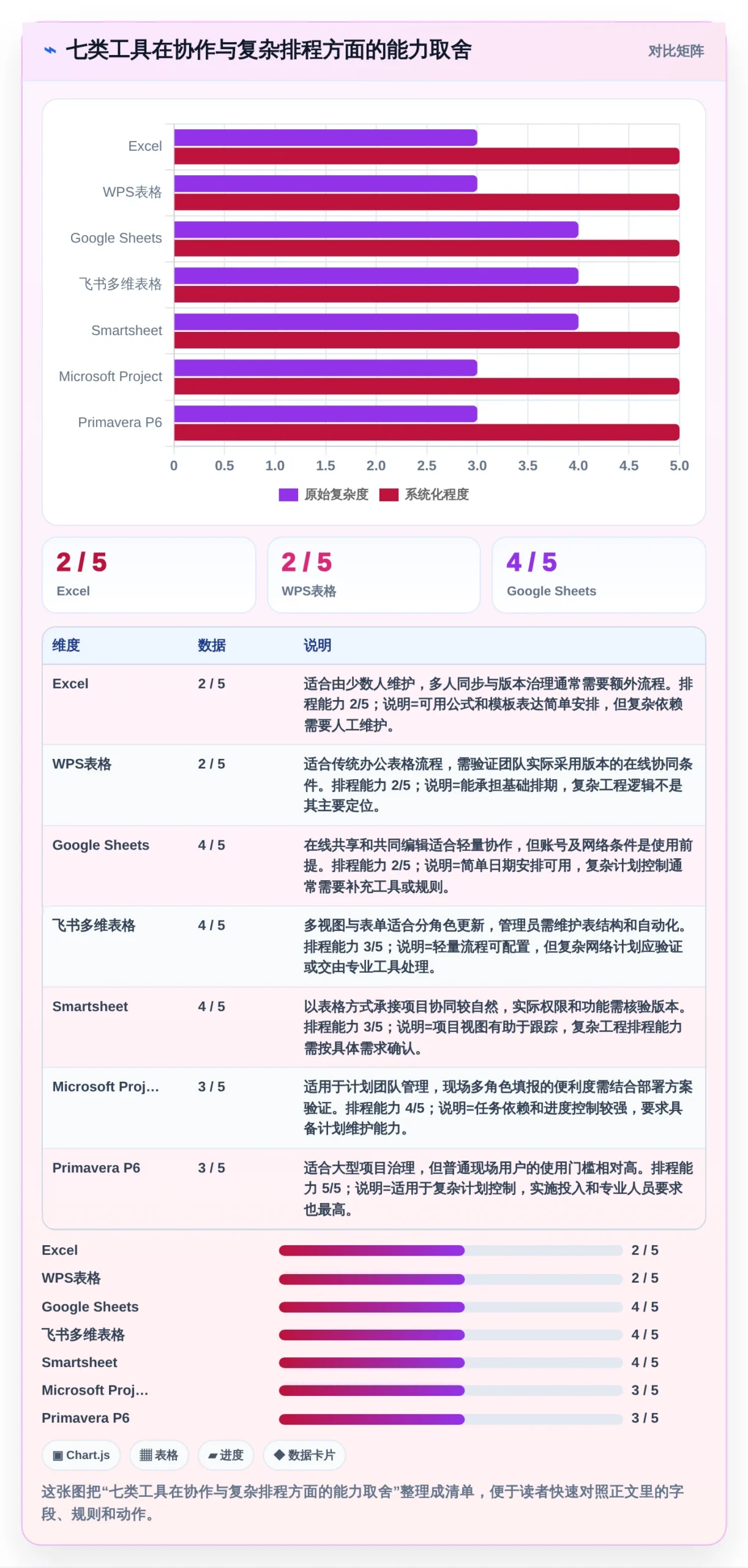 项目经理福音:2026年top 7进场计划表格工具盘点与深度分析