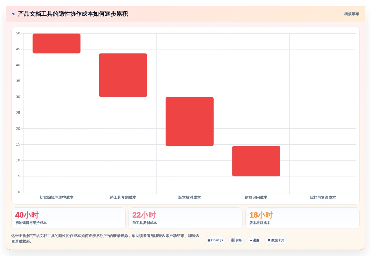 提升团队协作效率:2026年6大适合做产品文档的在线文档工具对比指南