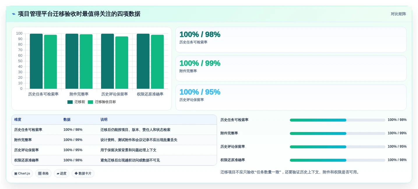 2026年必备:6款顶级ipd管理软件工具对比与选型指南