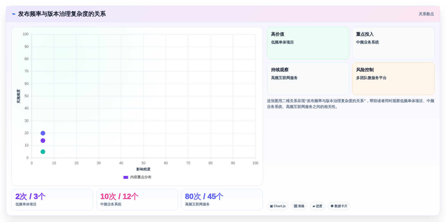 效率倍增!2026年最值得关注的7款阿里版本管理工具盘点