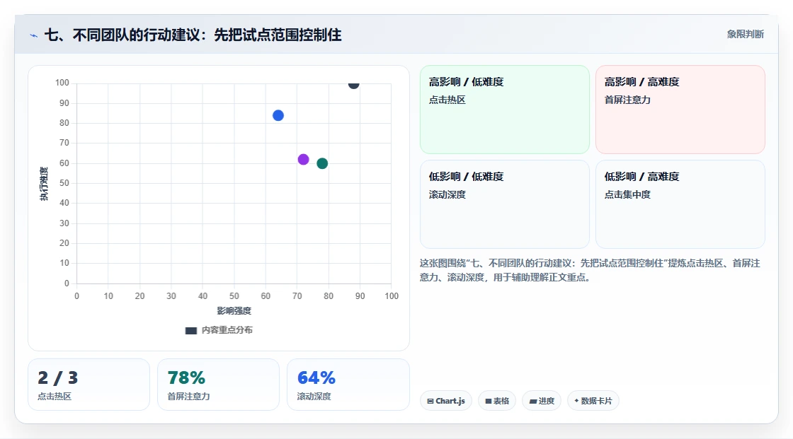 七、不同团队的行动建议:先把试点范围控制住