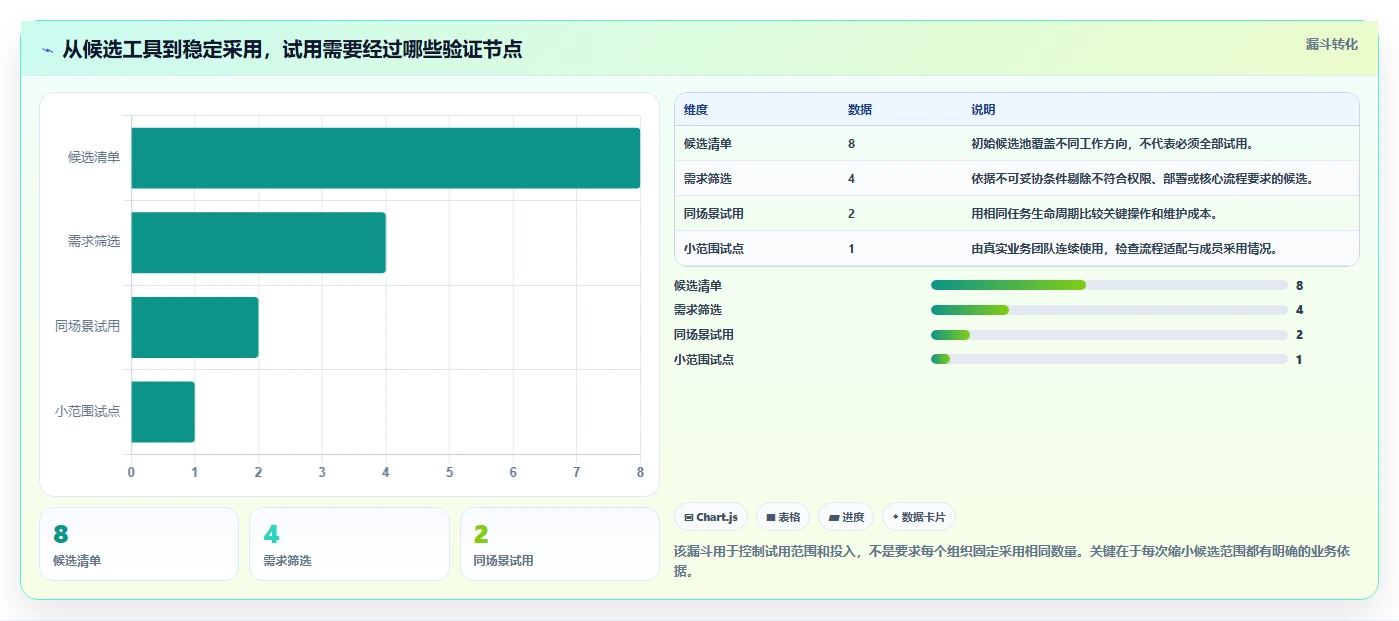 项目管理新趋势:2026年最受欢迎的8大任务流程单工具盘点