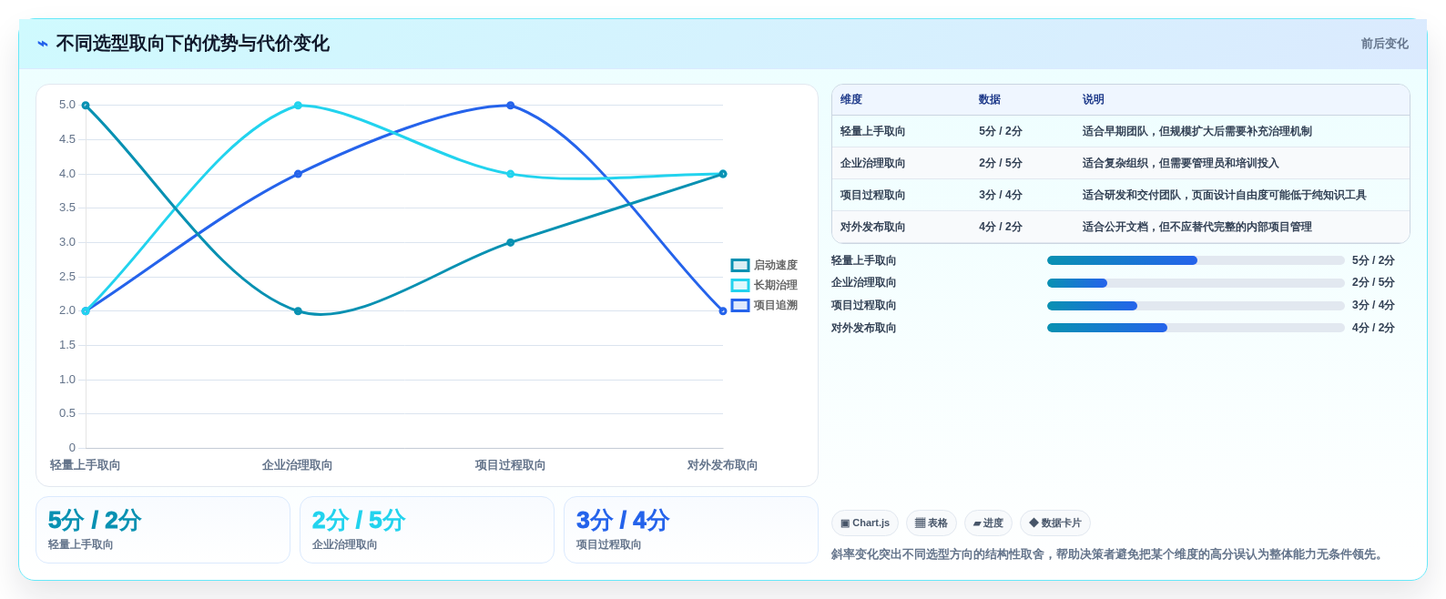项目经理必看:2026年7款突破性文档库软件工具深度评测