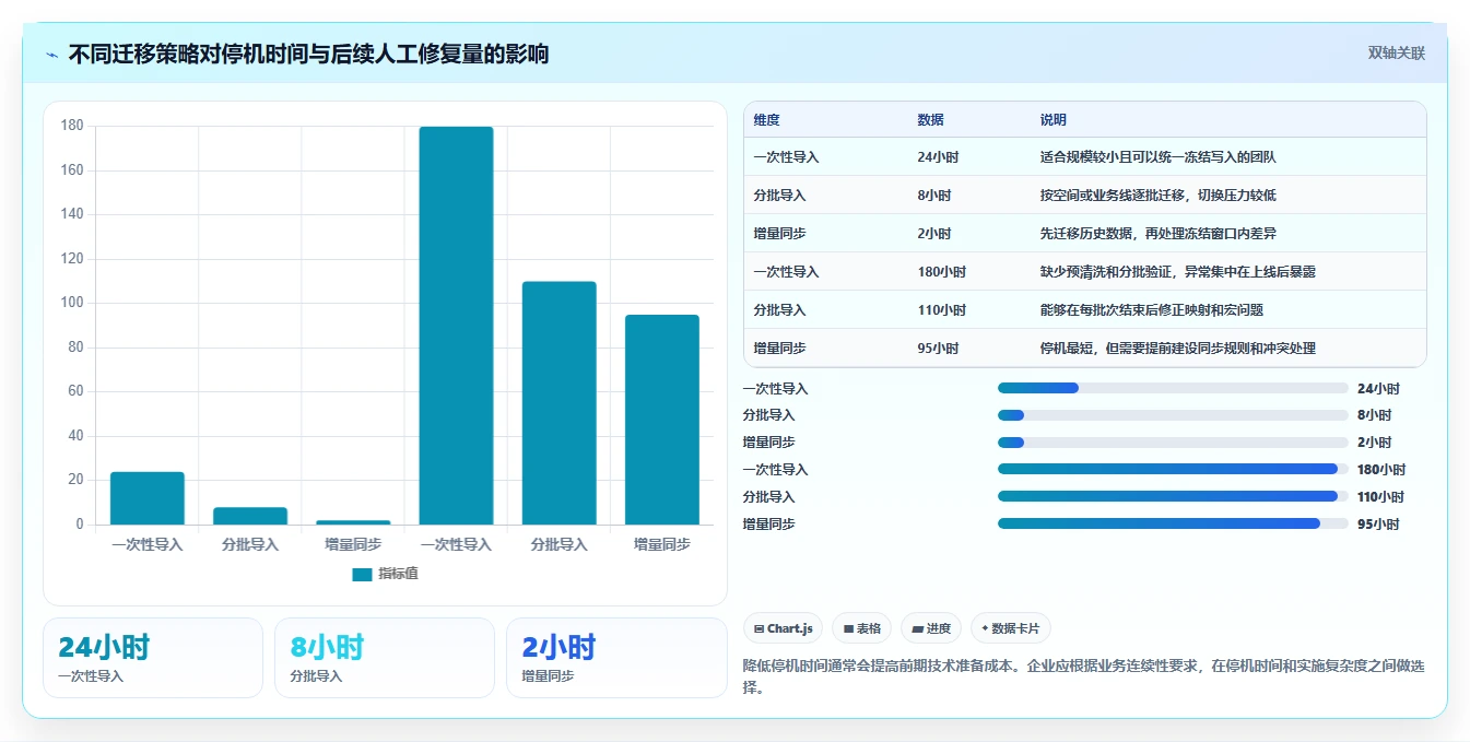 2026年必看：6大confluence迁移工具对比，哪款最适合你？
