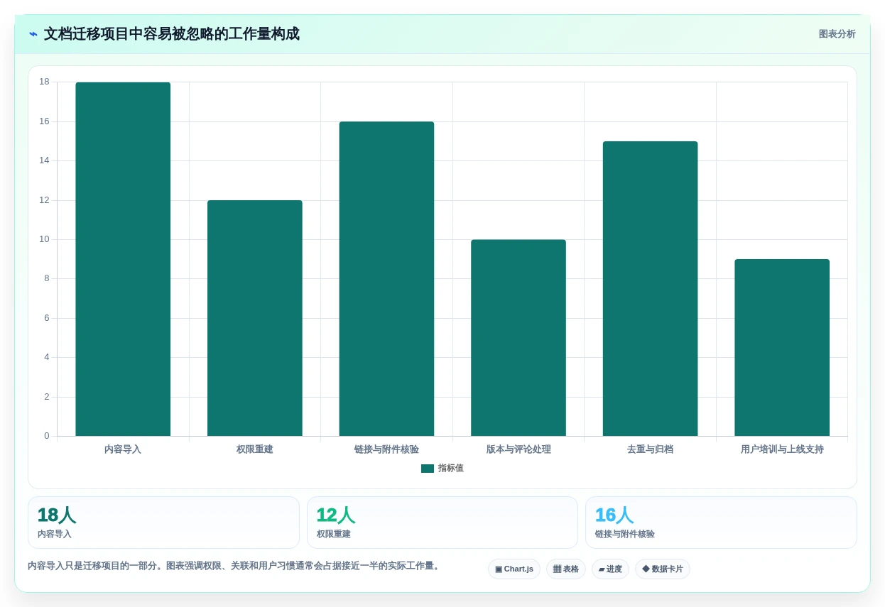 2026年效率革新:6大建立文档工具全面对比