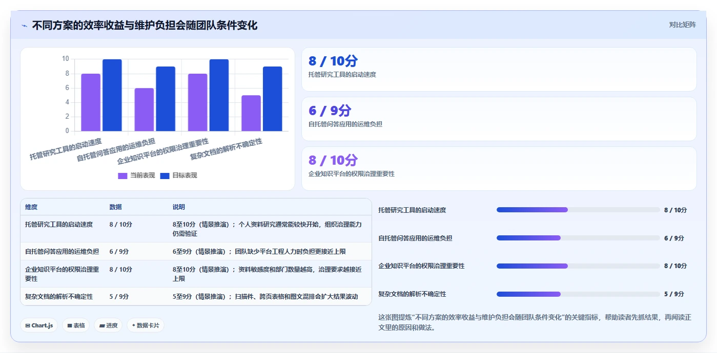 2026年效率之选:6大上传知识库工具全面对比