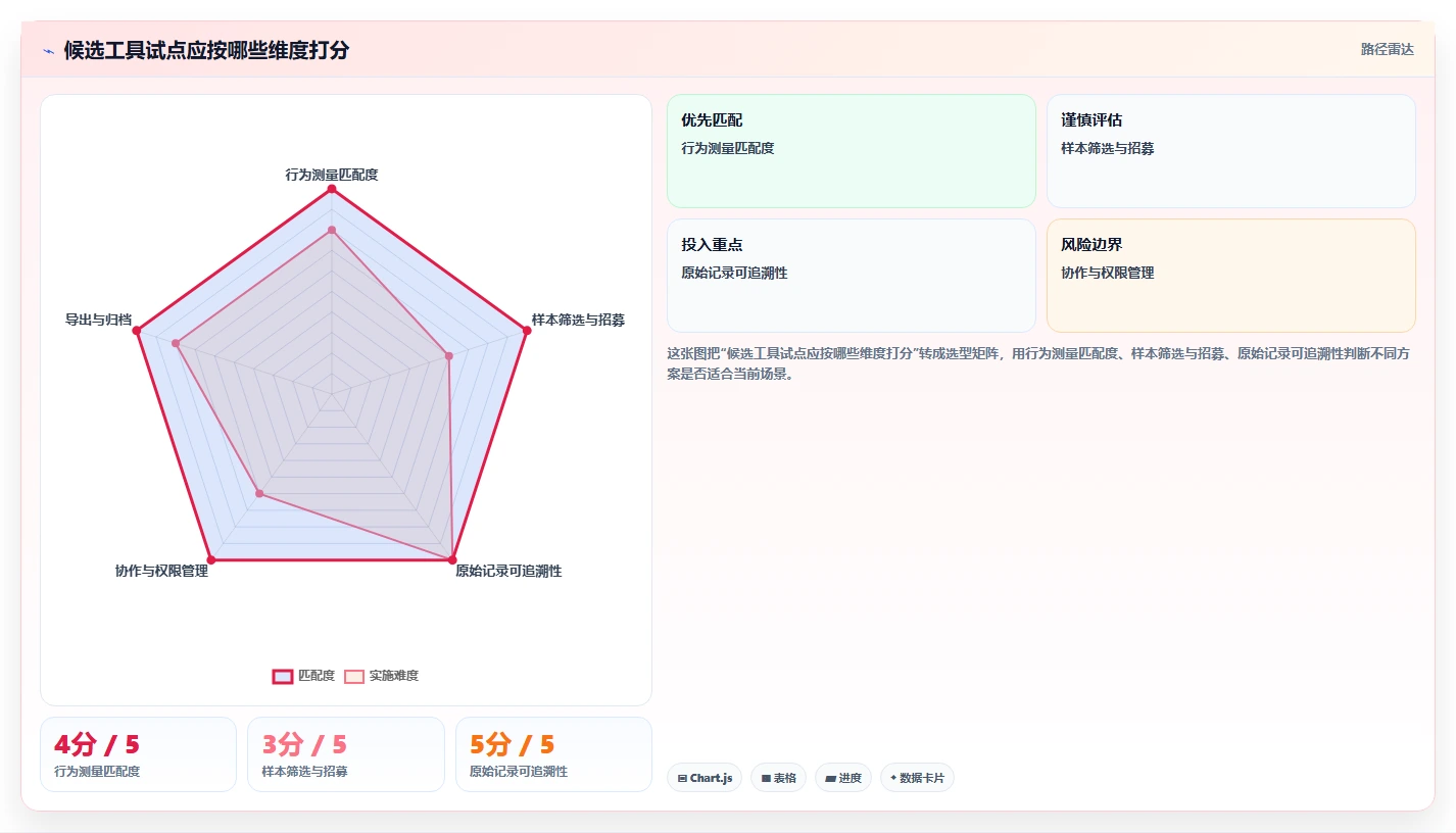 选择困难症？2026年在线点击测试工具选型指南