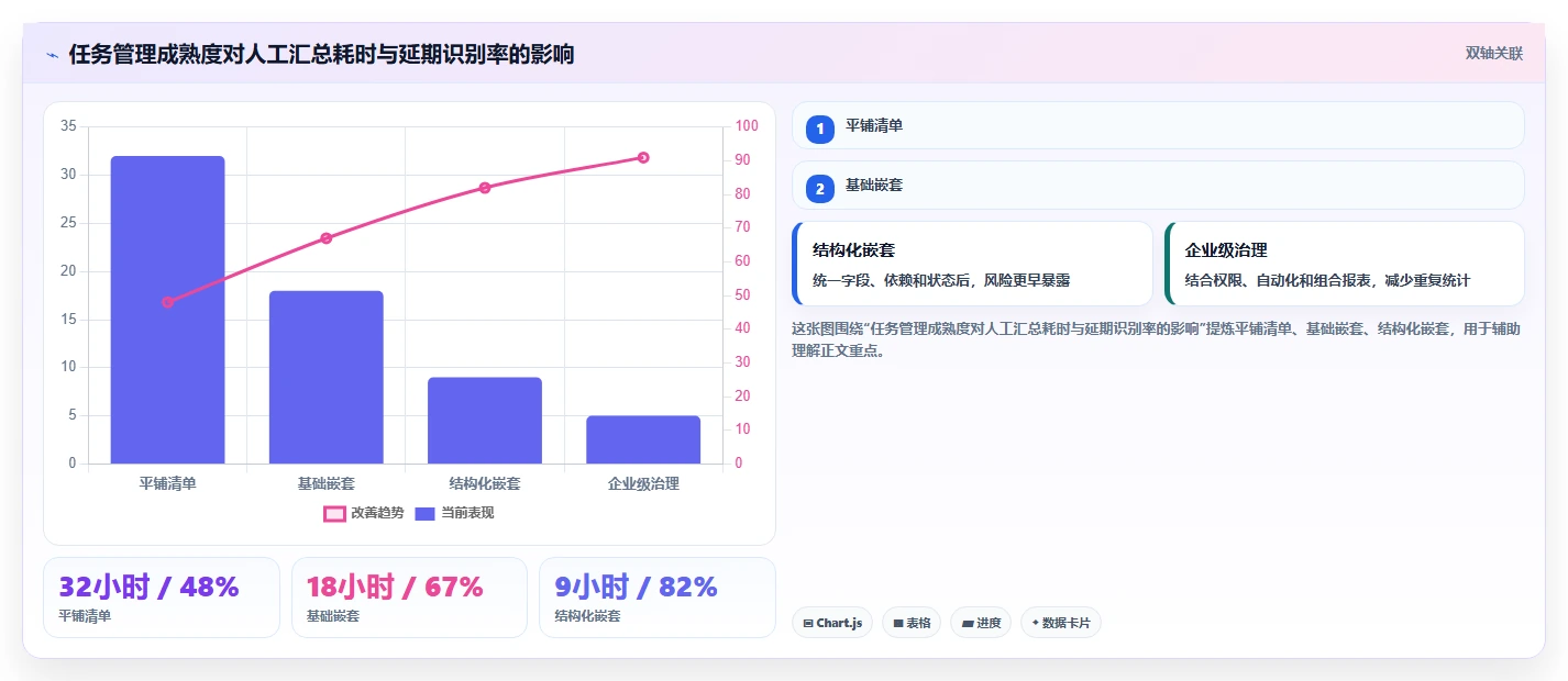 2026年效率爆表：6款顶级可嵌套的任务管理系统全面对比