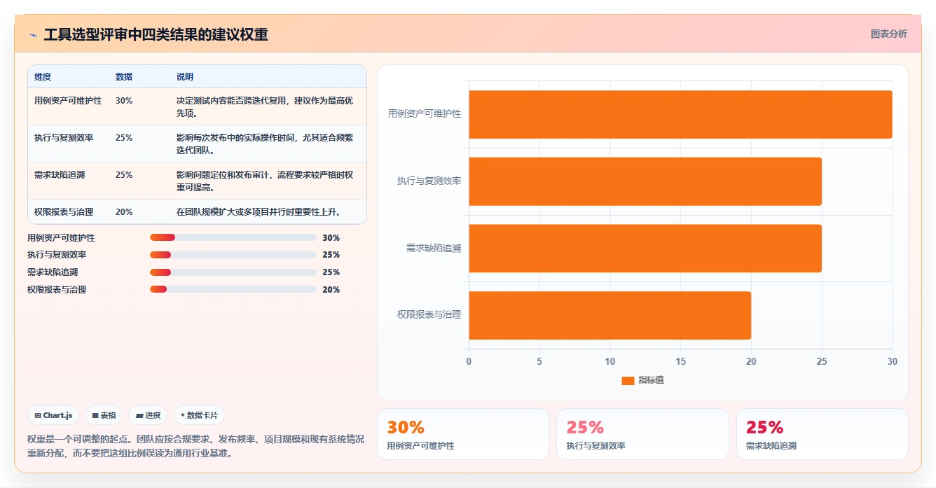 提升效率必备：2026年最值得投资的5款列表测试用例工具