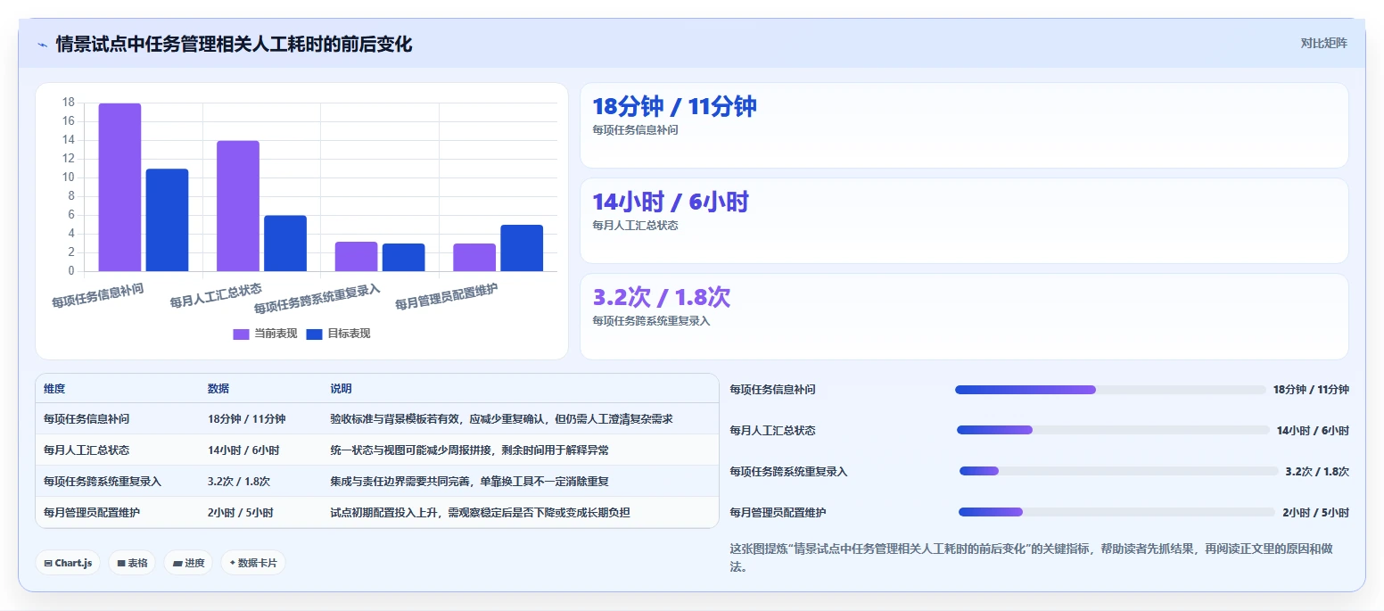 解锁研发管理效率:2026年7款优秀任务配置工具深度评测