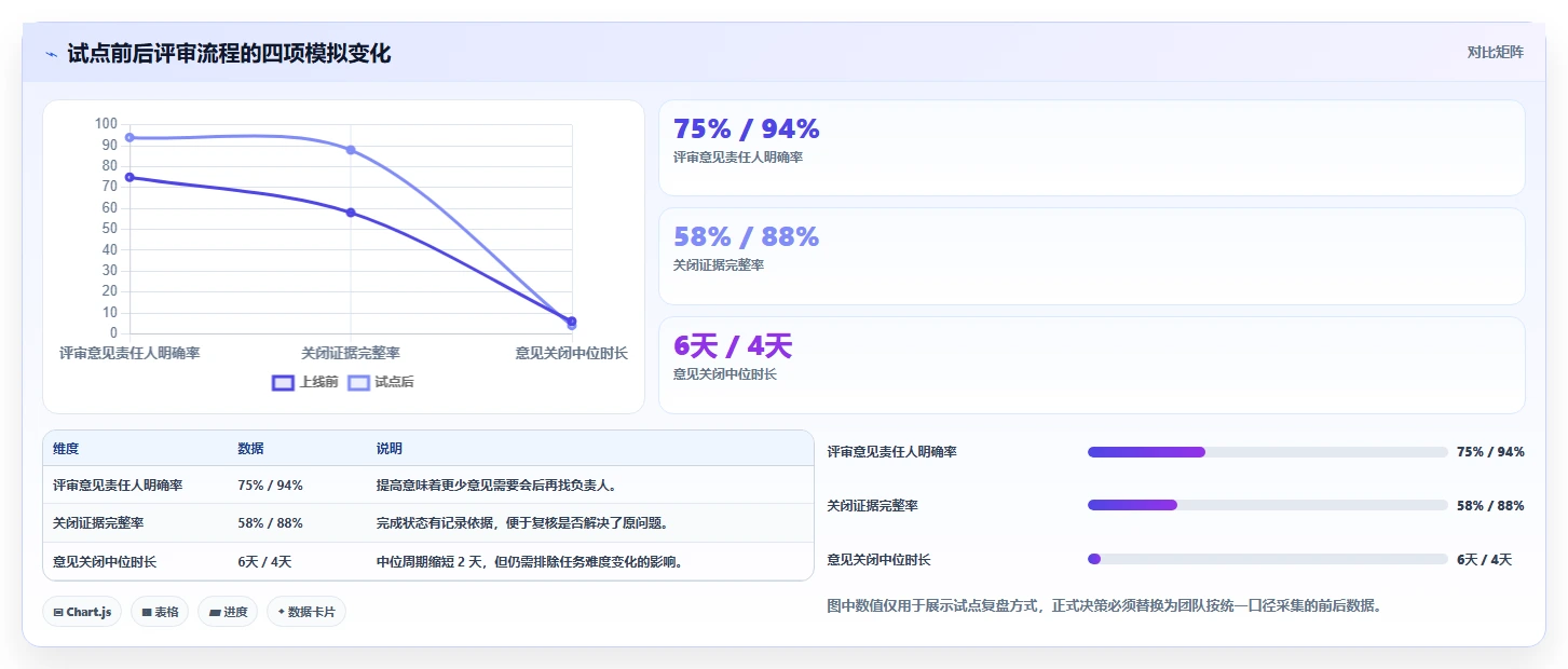 提升研发效率:2026年最值得投资的8大技术评审项目管理系统