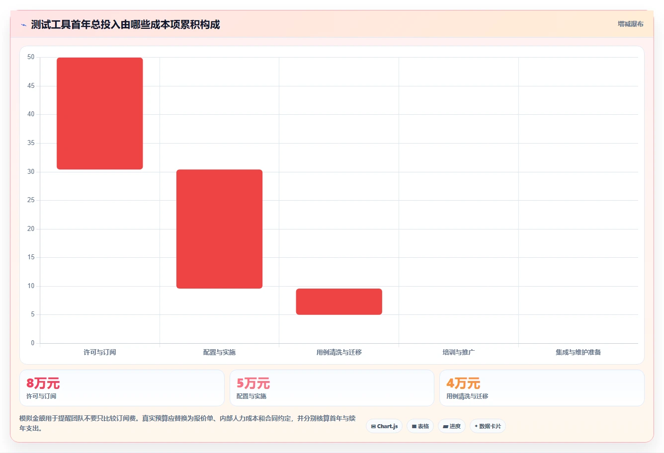 提升测试效率:2026年最值得投资的5大达芬奇测试用例工具