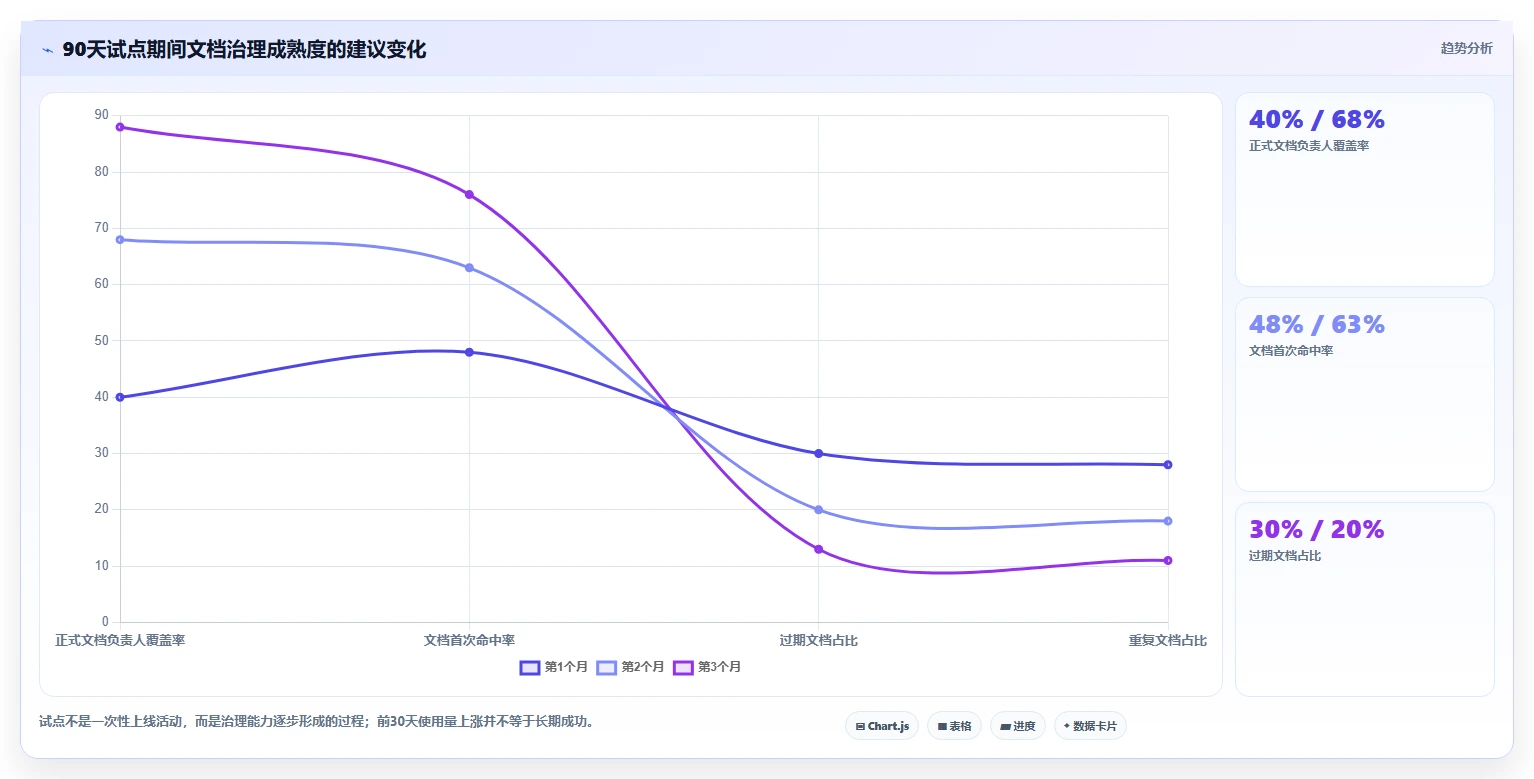 2026年效率之选:6款最近比较火的文档协同软件全面对比