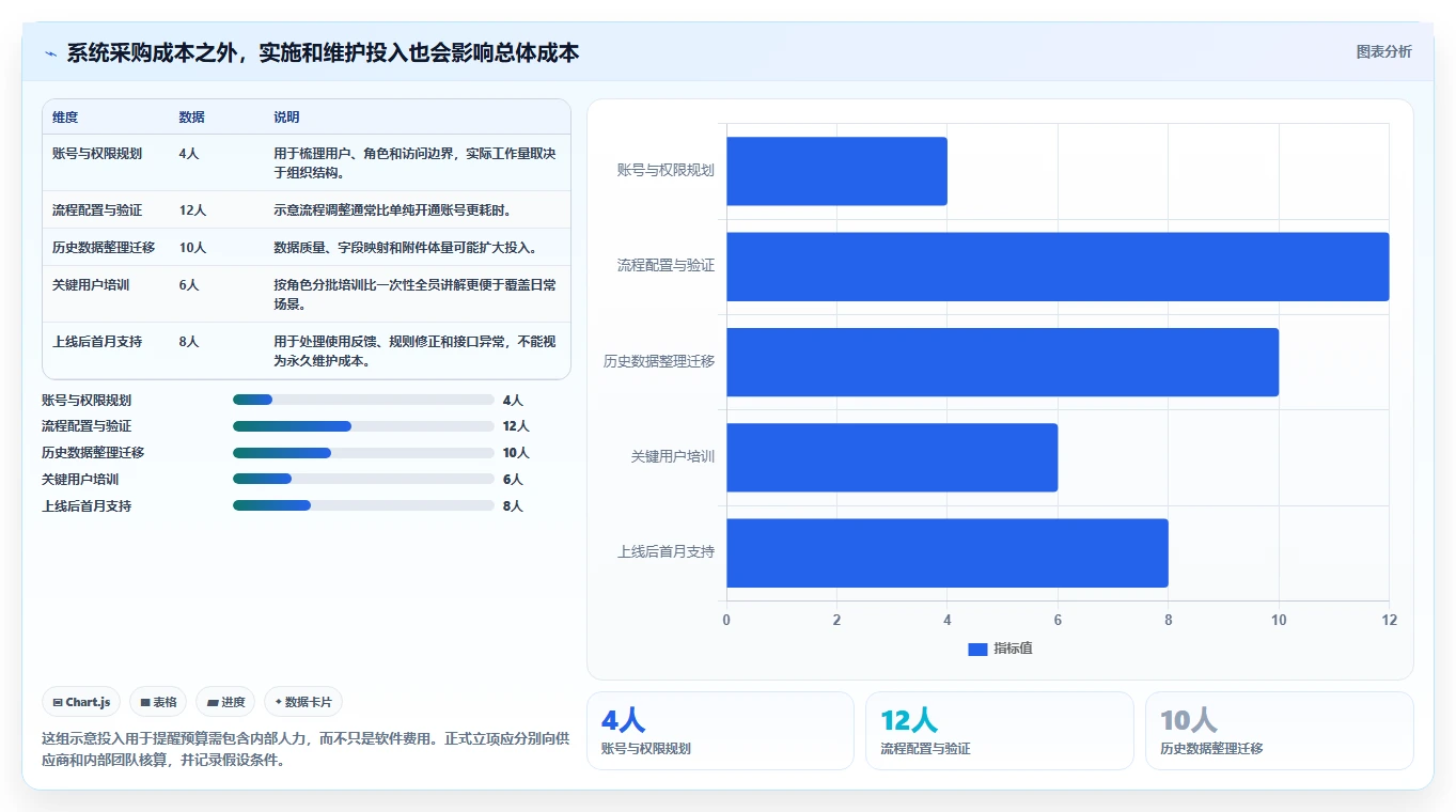 提升研发管理效率:2026年值得关注的5款印典管理系统推荐
