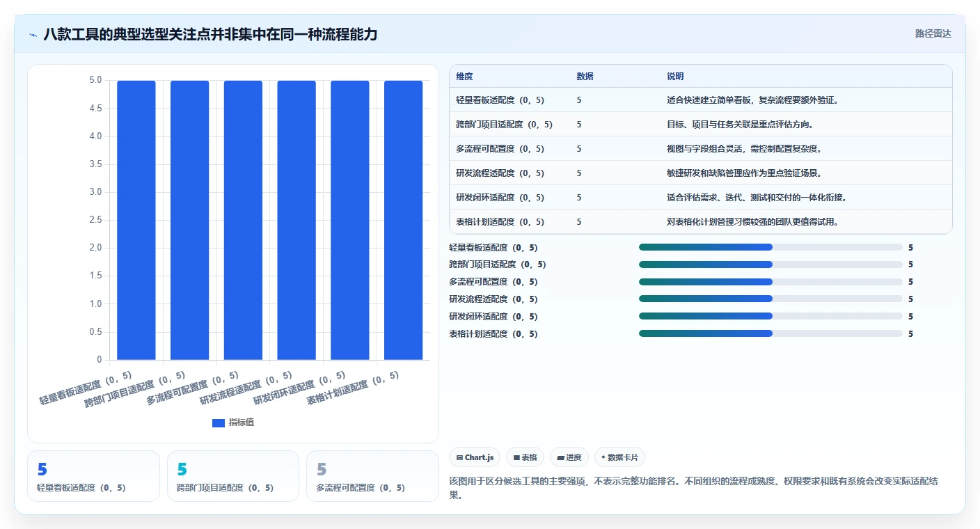 提升团队协作：2026年最受欢迎的8款任务流程管理软件盘点