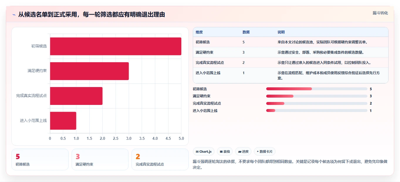 项目经理必备!来看这 5 款敏捷开发工具谁更适合你