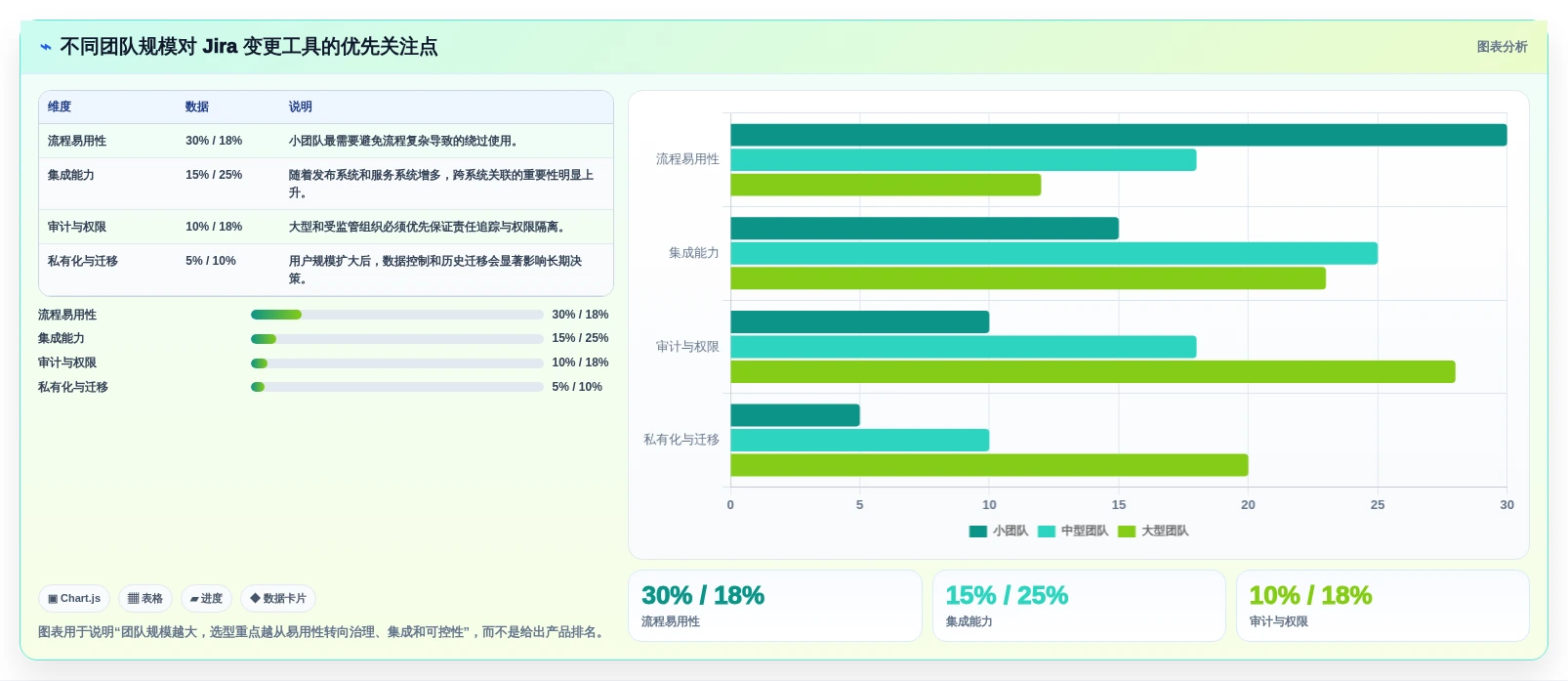如何选择最适合你的jira变更管理工具？2026年最新选型指南