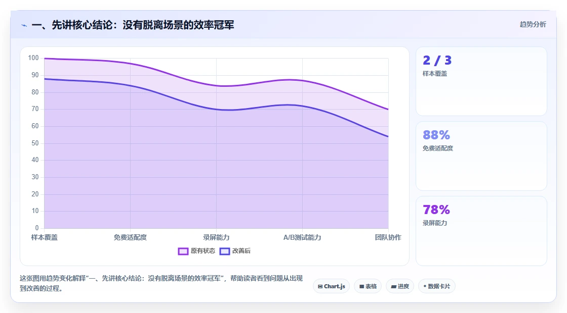 2026年多场景适配的项目管理软件效率测评与对比