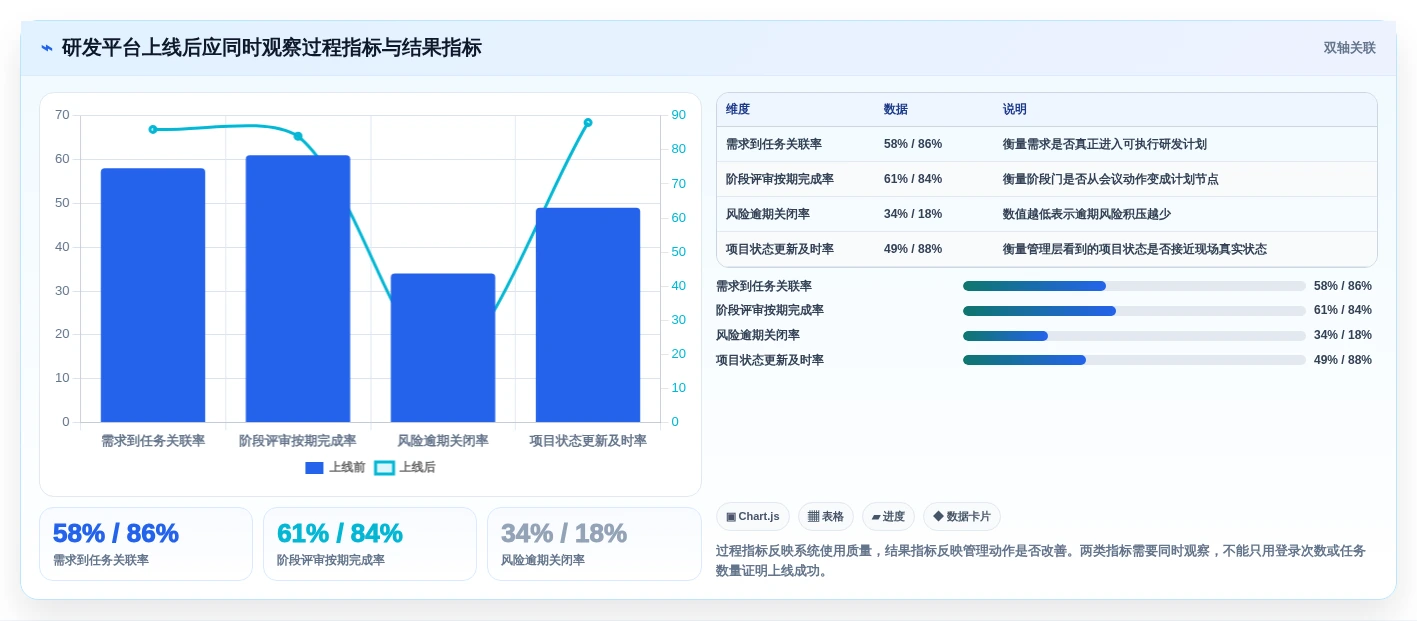 选对工具事半功倍:2026年最值得投资的5款ipd研发项目管理软件