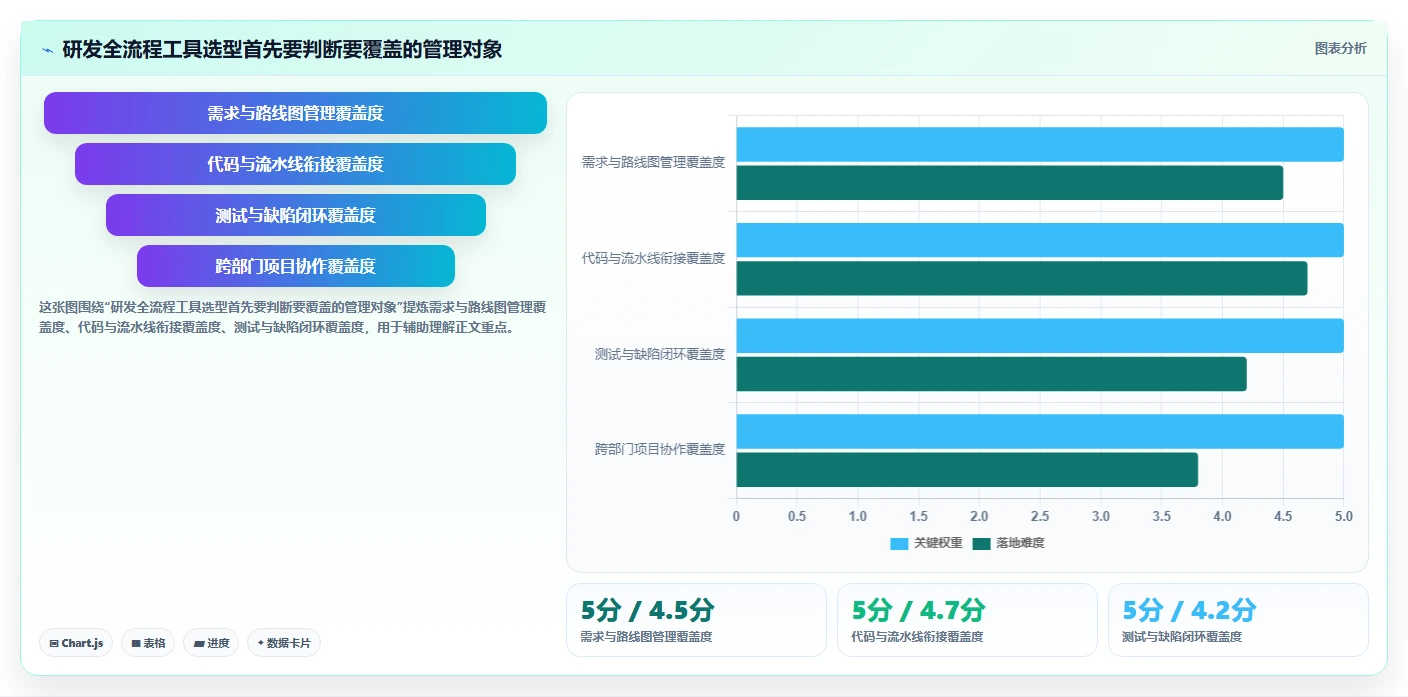 研发效率提升秘笈：2026年最受欢迎的5款项目全流程管理工具盘点