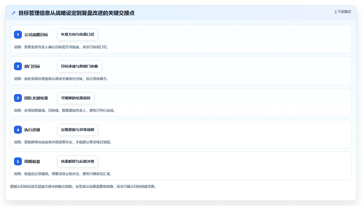 2026年目标管理系统大比拼:6款顶级工具助力企业效率提升
