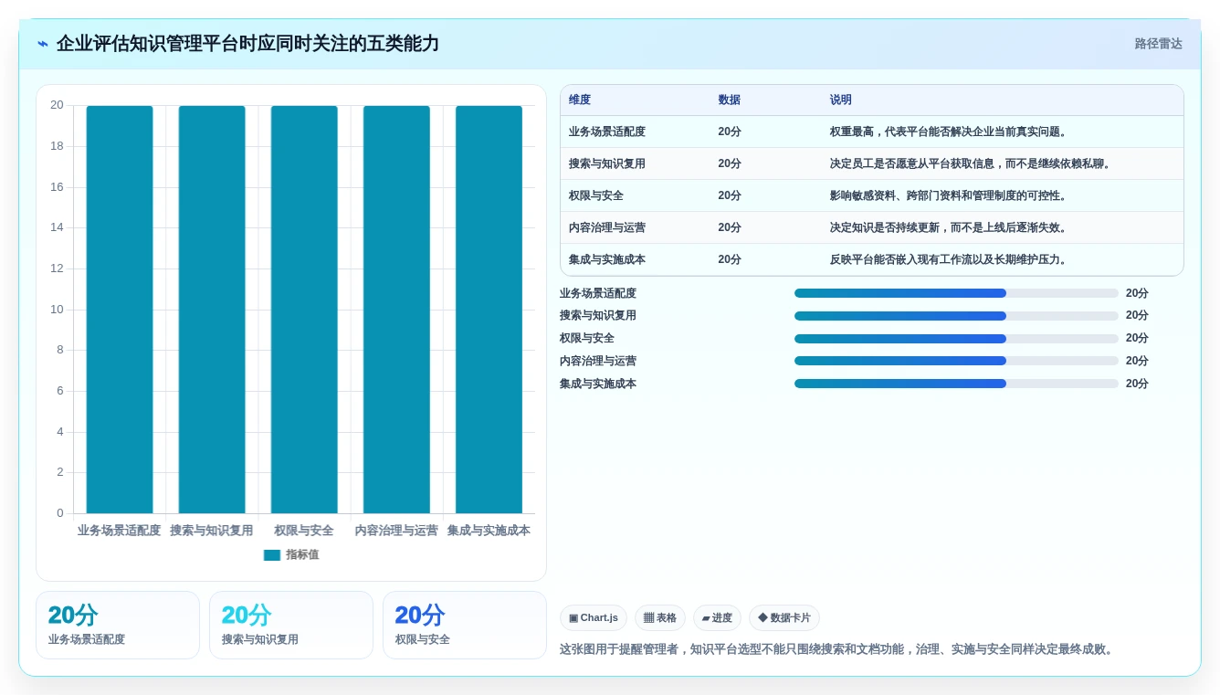 企业管理者必读：如何挑选最适合的恩泽协同知识管理平台？2026年最新评测