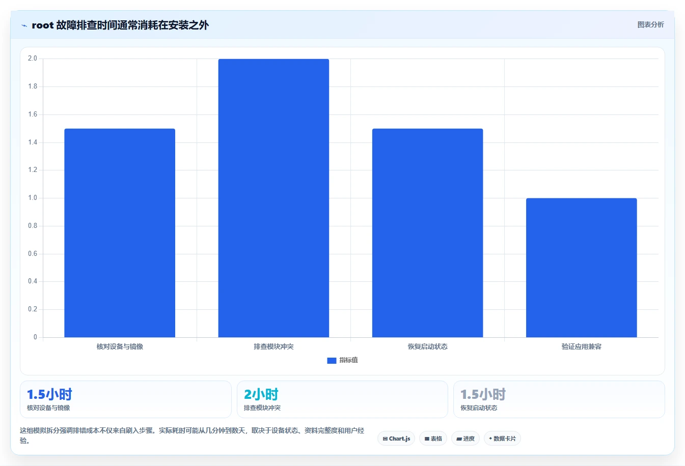 提升系统效率！2026年必备的5大root管理工具推荐