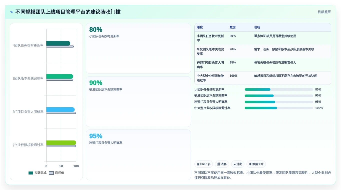 提升效率必备:2026年度5款顶级智能化项目管理平台推荐