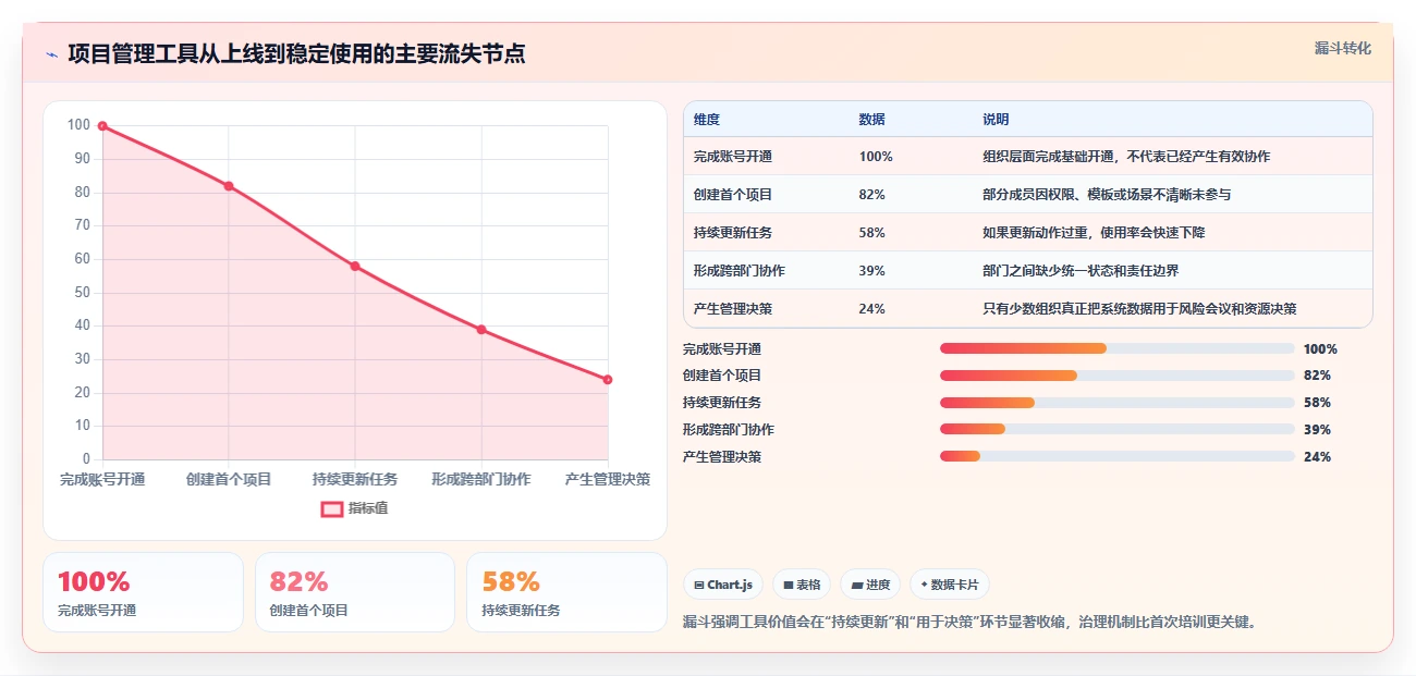 2026年效率之选:6款顶级项目进度管理软件工具对比