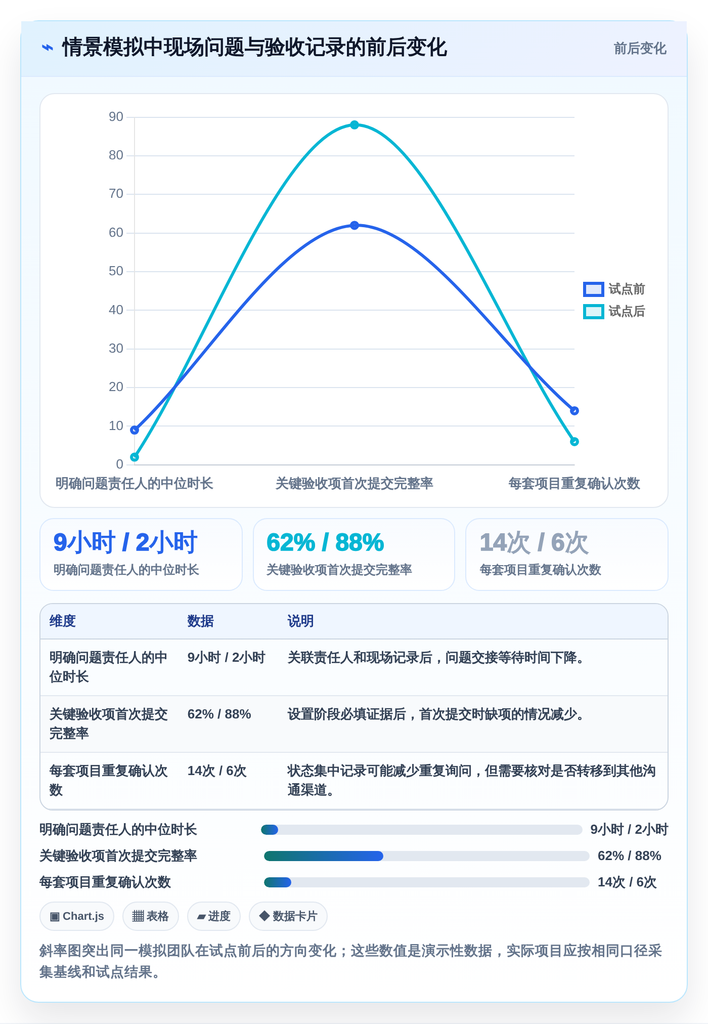 智能家装时代来临:2026年7款革新性项目管理系统深度对比