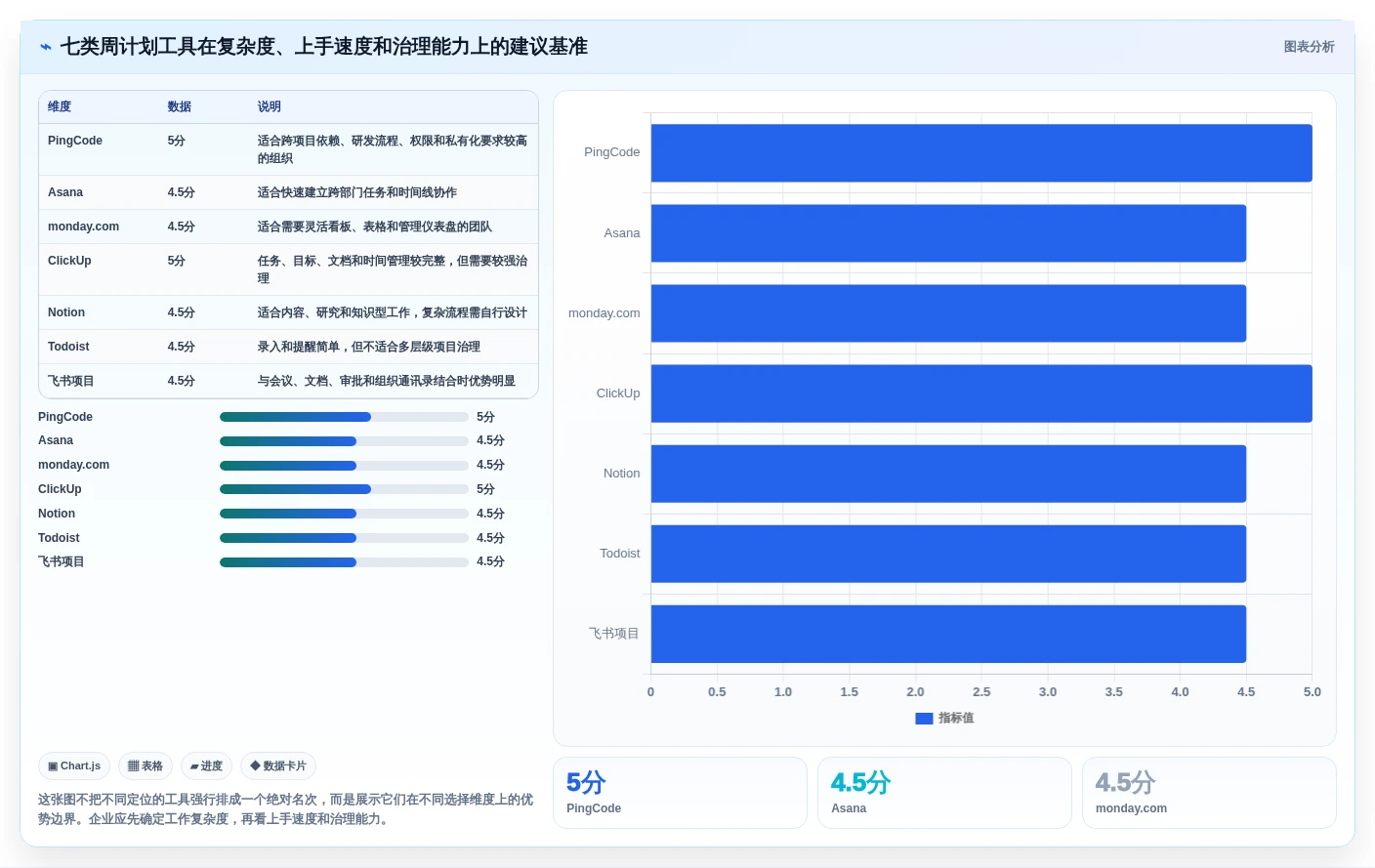 提升团队效率：2026年7款优秀周计划管理软件工具盘点