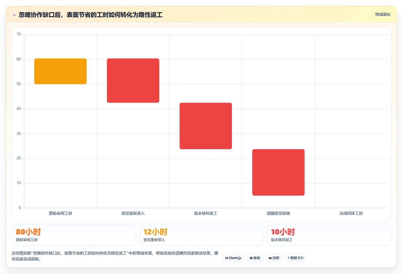 如何选择适合你的协同PDF在线标注工具?2026年最新选型指南
