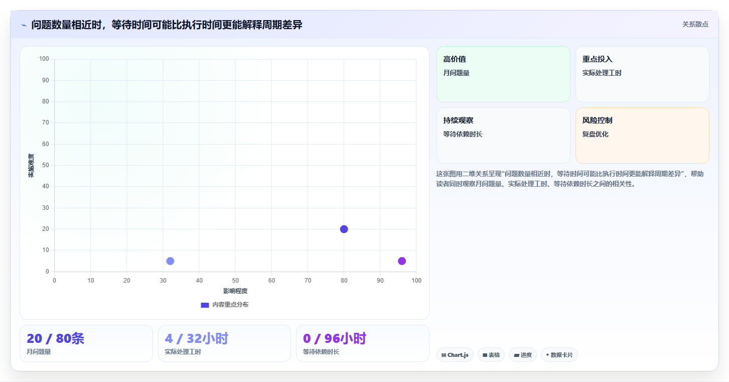 项目经理必读：2026年软件项目问题处理效率提升指南 - 8款工具横评