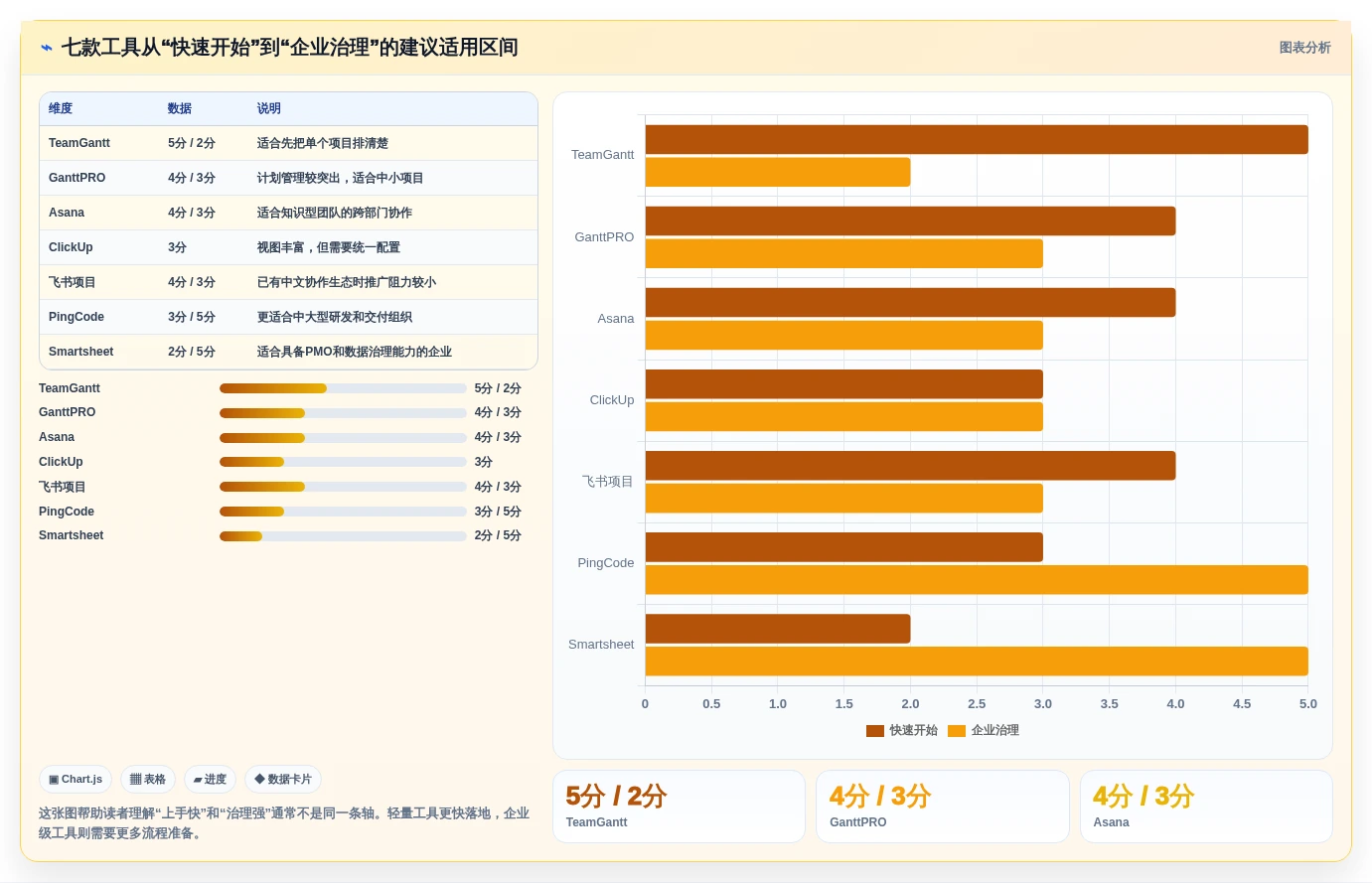 选对工具事半功倍:2026年7款优秀在线甘特图项目管理工具推荐