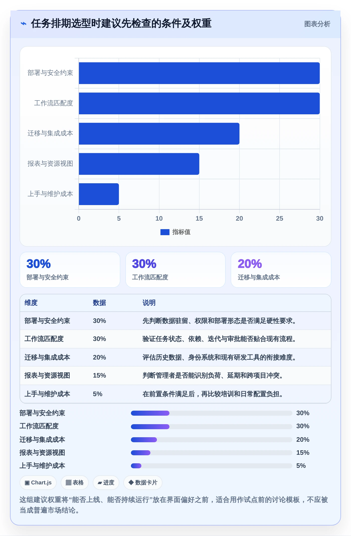 项目管理新趋势：2026年最受欢迎的8大任务排期计划表工具盘点