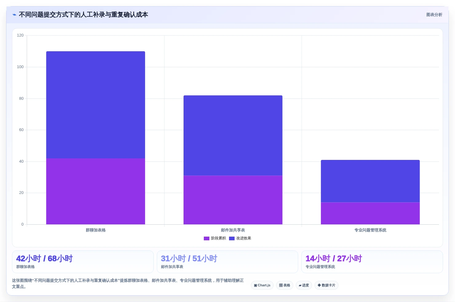 突破研发瓶颈:2026年7款新兴研发问题管理系统工具盘点