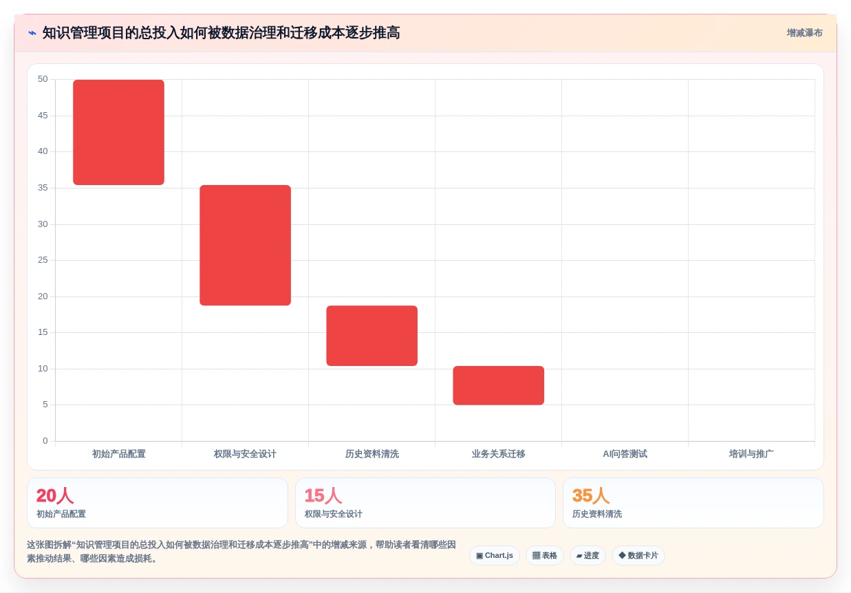 效率倍增!5大热门大模型知识管理系统工具推荐