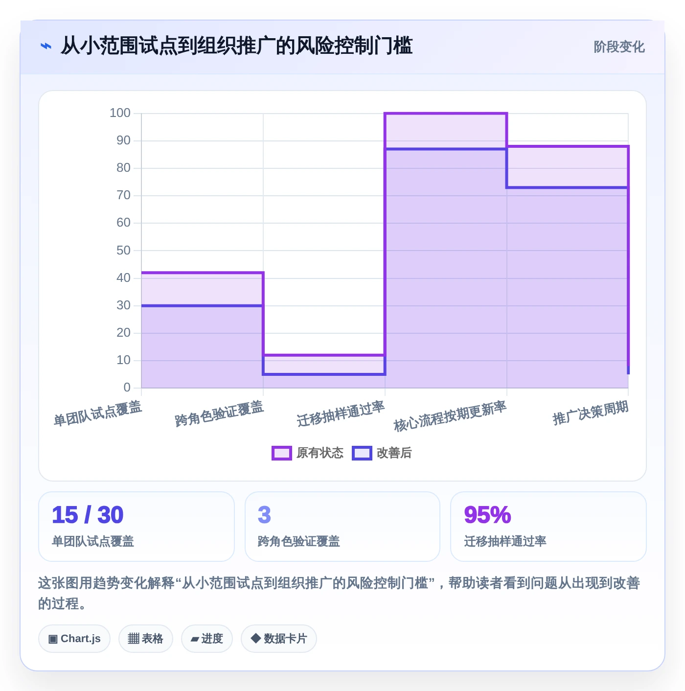 效率提升必备：2026年最受欢迎的5大项目周期软件推荐