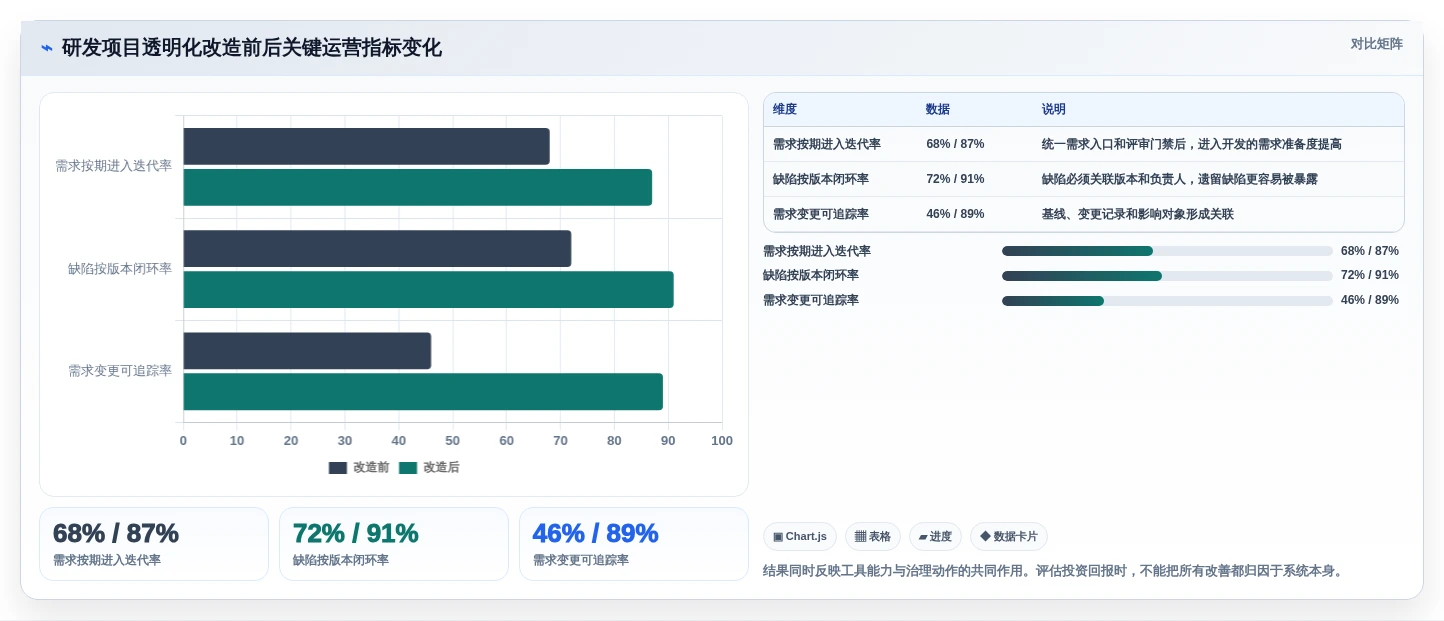 研发效率提升必备:2026年最值得投资的5款项目管理系统PLM
