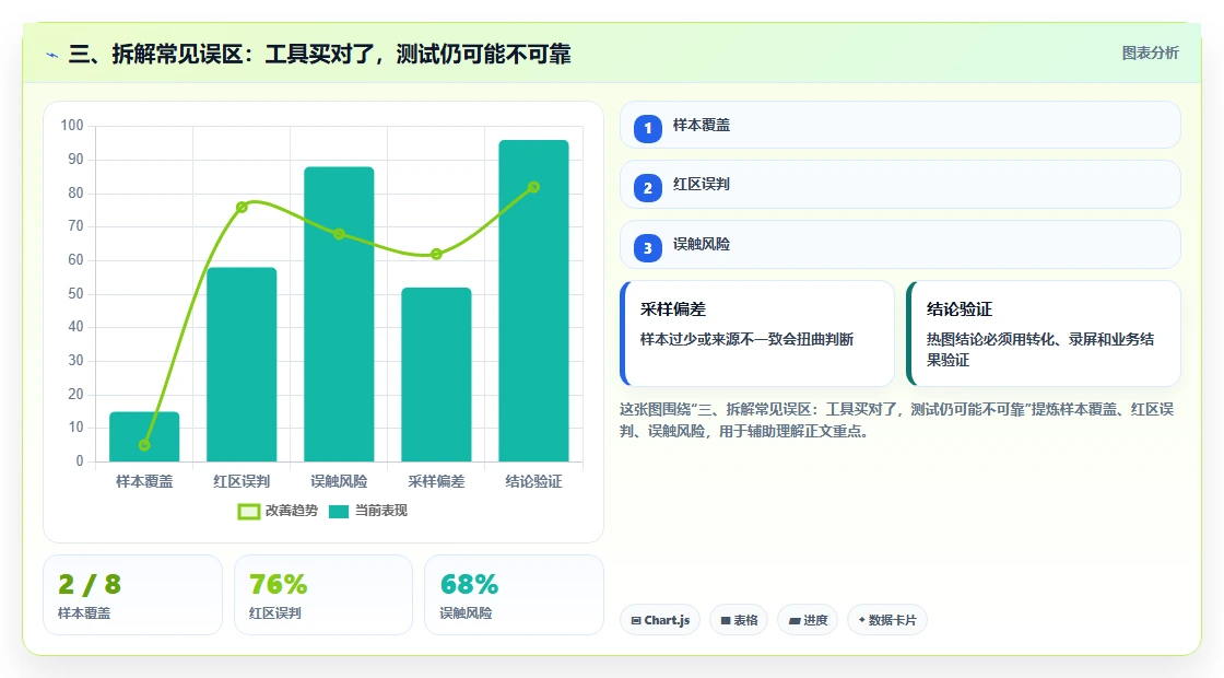 三、拆解常见误区:工具买对了,测试仍可能不可靠