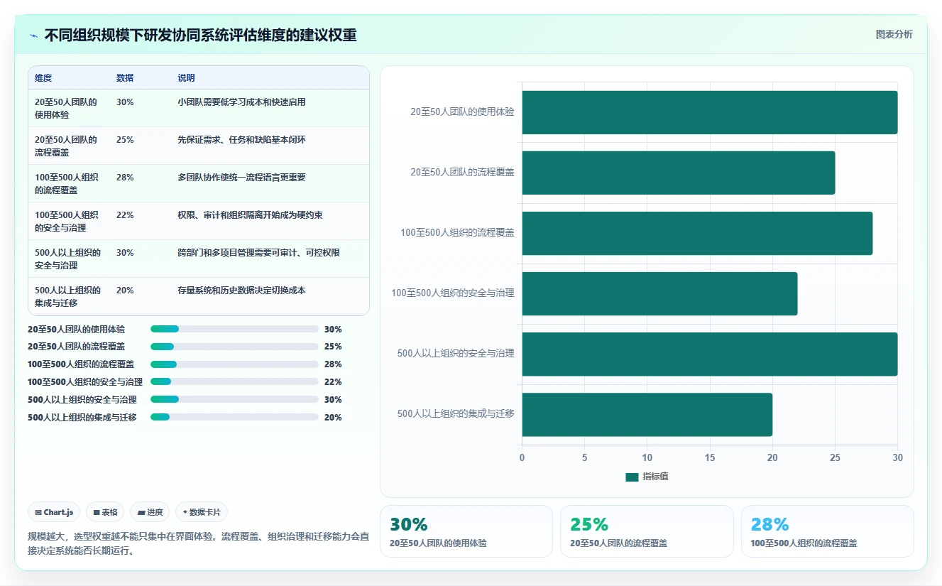 2026年研发效率提升指南:8大研发协同管理系统有哪些深度对比