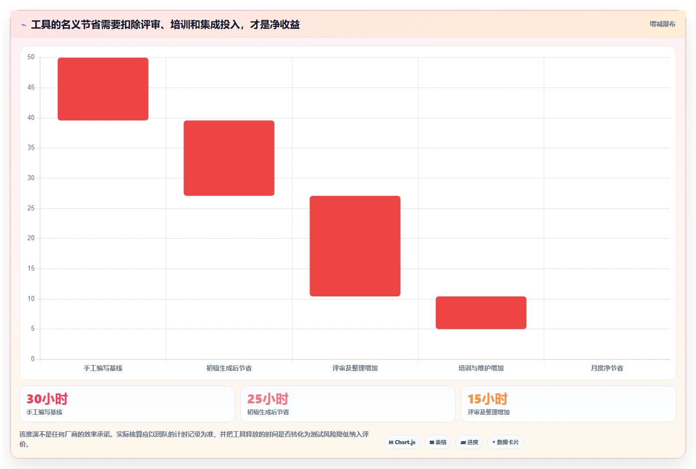 测试工程师必备：2026年最值得投资的5款测试用例生成工具